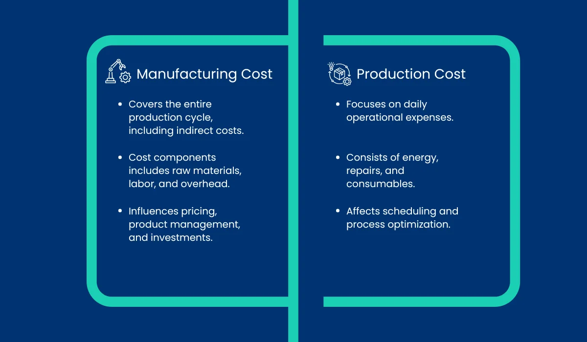 What is the Difference Between Production Cost and Manufacturing Cost? 