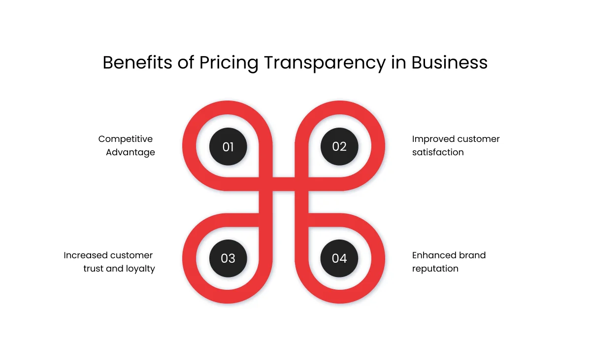 infographic of benefits of cost transparency