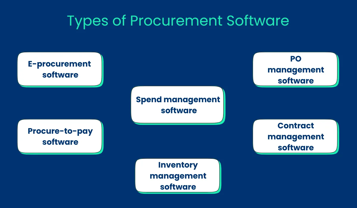 infographic-of-types-of-procurement-software